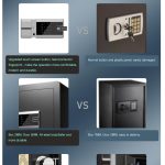 Digital Safe Deposit Box - FH36246MS why