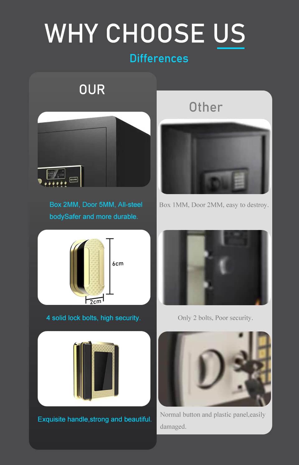Digital Safe Deposit Box FH36247LG